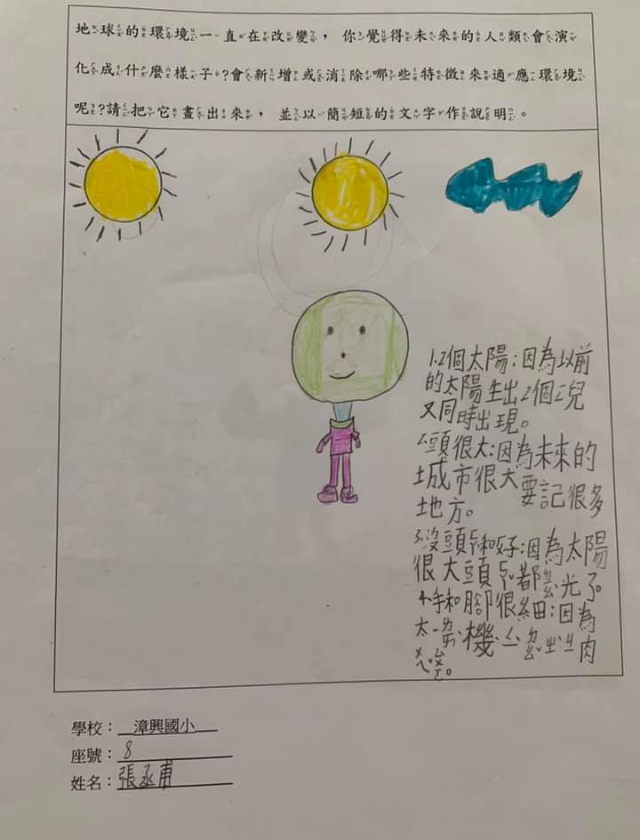 未來人類長什麼樣子？